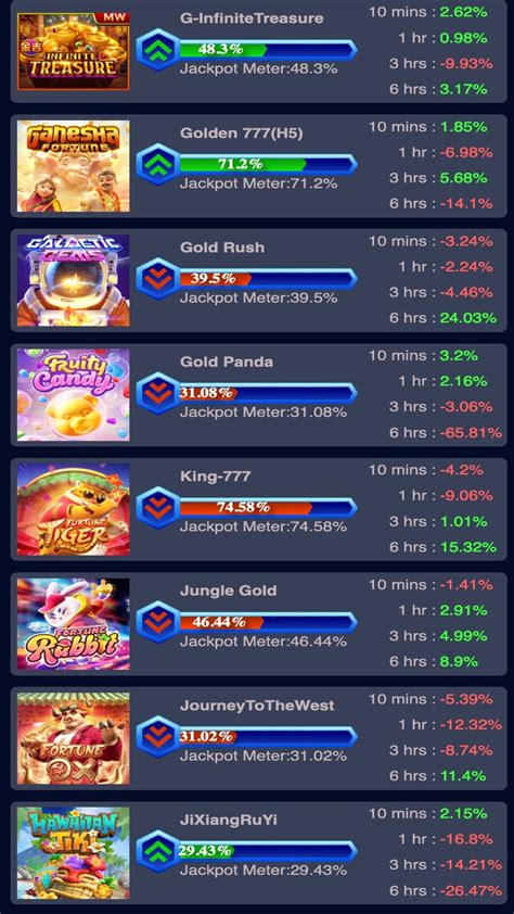 Ultimate Guide to Help Slot Wins from Home (2024).